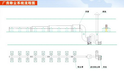 除塵系統 (2)2.png